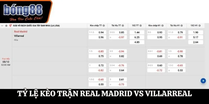 Soi kèo Real Madrid vs Villarreal - bảng tỷ lệ cược
