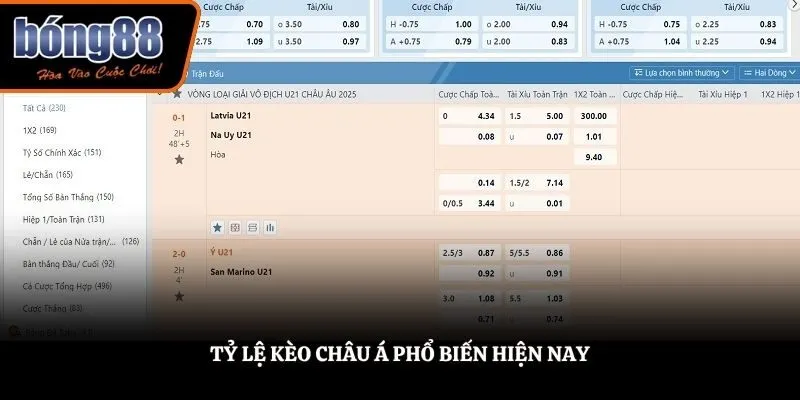 Tỷ lệ kèo châu Á phổ biến hiện nay