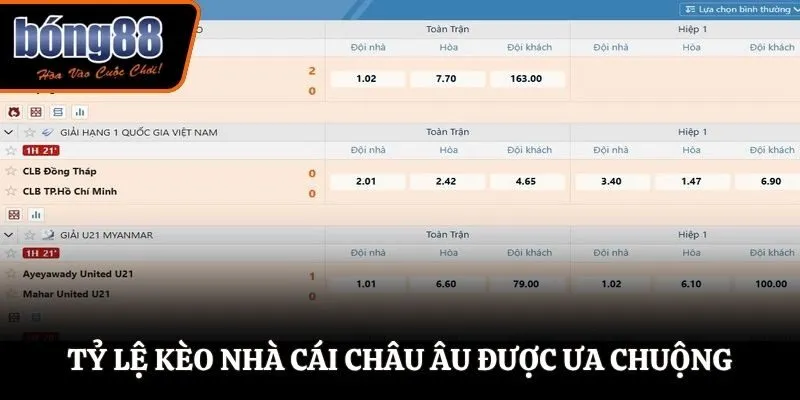 Tỷ lệ kèo nhà cái Châu Âu được ưa chuộng